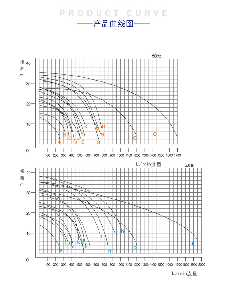 立式泵曲线图